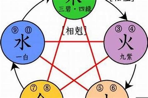 五行屬水 名字|五行属水最吉利的男生名字280个